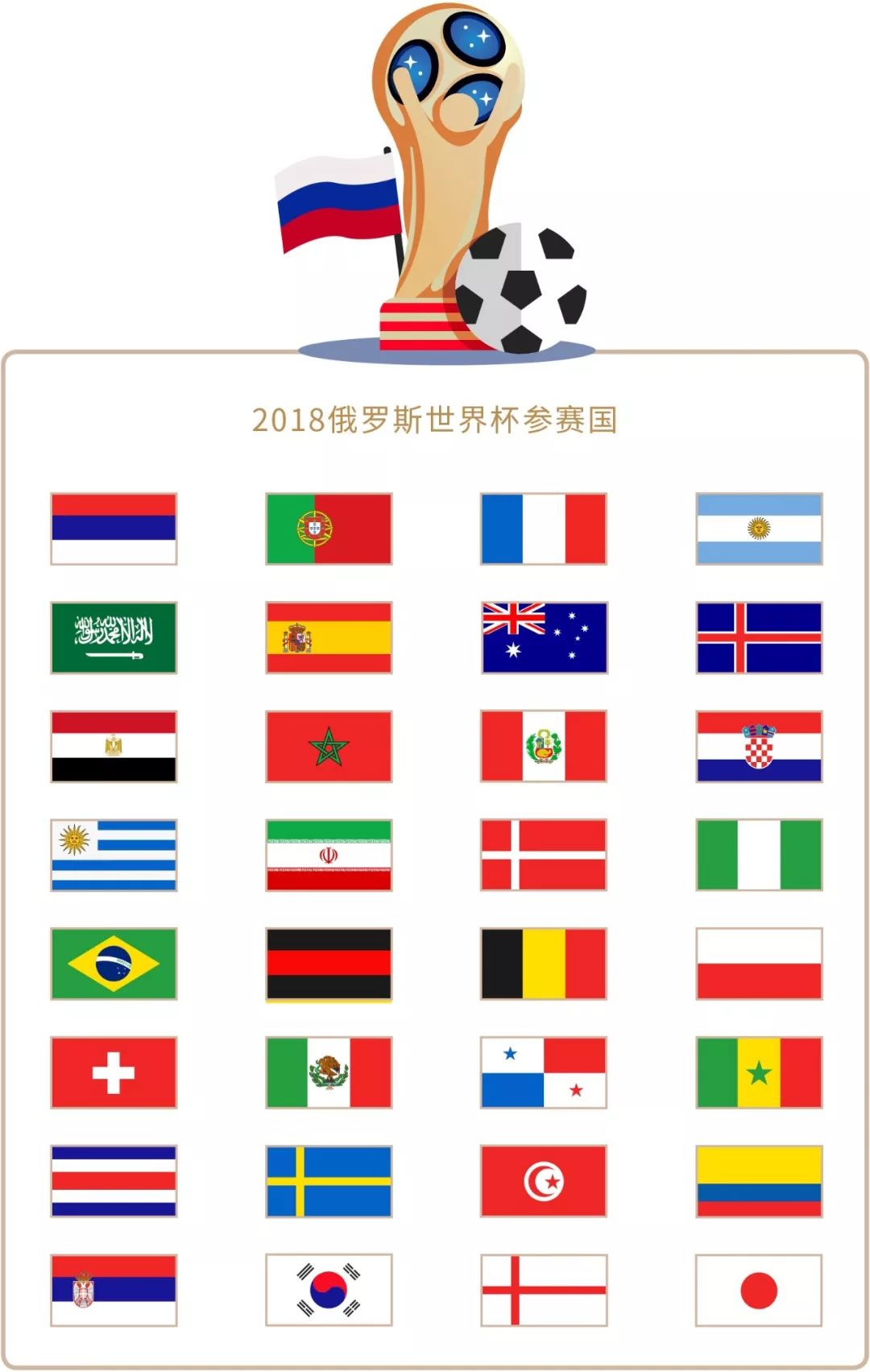 达到最佳竞